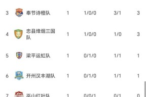 九游_联赛格局风云变化，排名竞争激烈