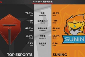 九游娱乐平台_临场决策果断有效，比赛走势清晰(简述临场指挥这种决策活动的明显特征)