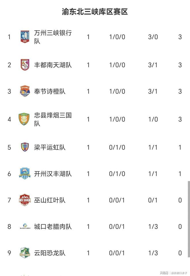 联赛格局风云变化,排名竞争激烈 联赛格局风云变化,排名竞争激烈