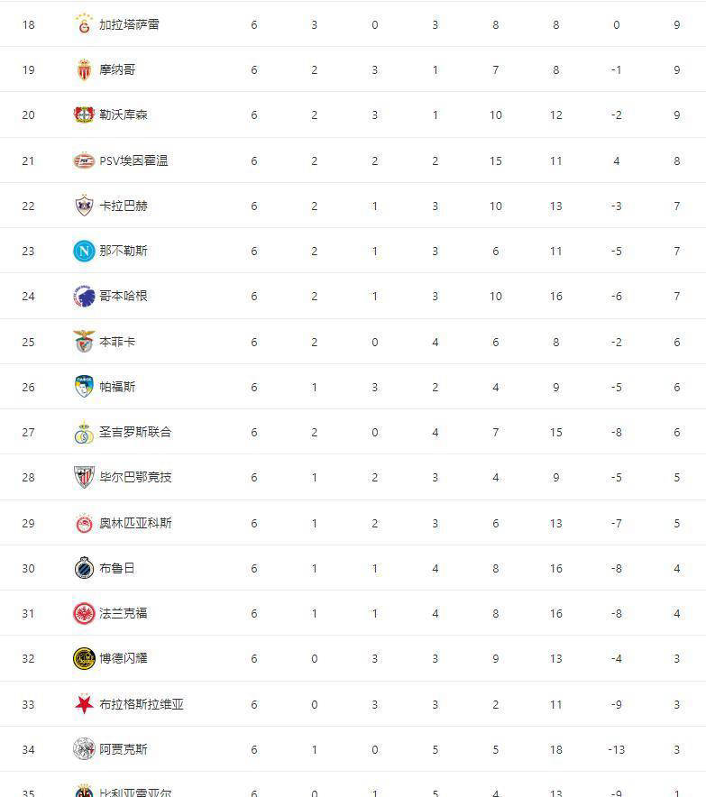 欧预赛中哪支球队拥有最佳控球率？(欧预赛中哪支球队拥有最佳控球率最高)