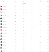 蒙特雷战胜瓜达拉哈拉，墨超争冠优势进一步扩大的简单介绍